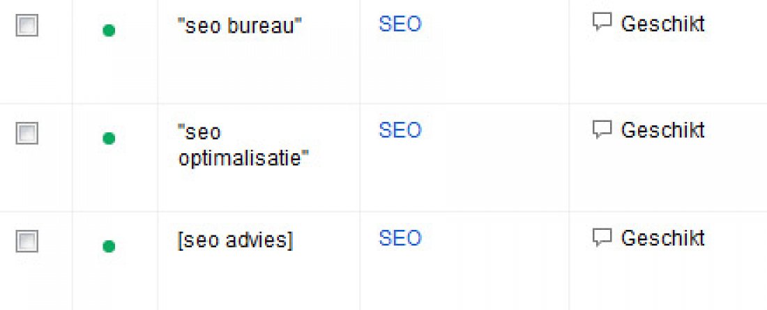 Adwords