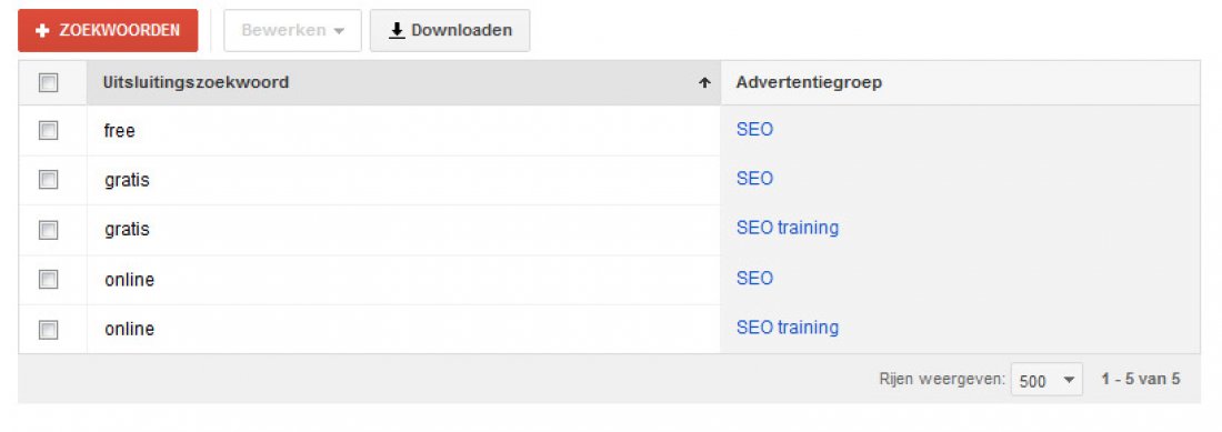 Adwords